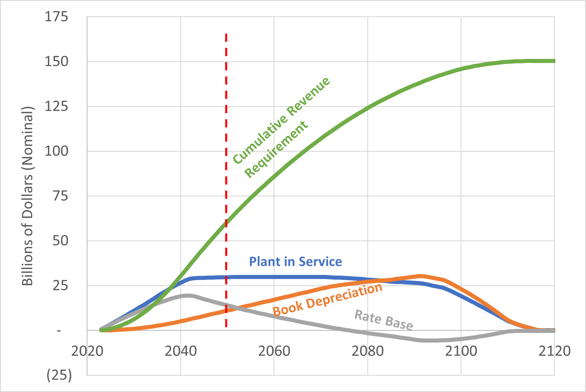 New York Technical and Policy Support in Utility Regulation Synapse
